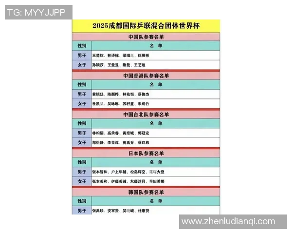 乒乓球速度排行榜揭晓广州乒乓球队荣获第五名成就辉煌